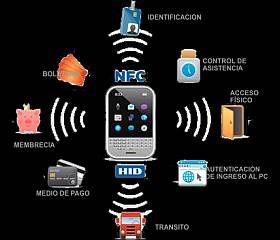 NFC: Tecnología de comunicación inalámbrica. Qué es el NFC y como funciona