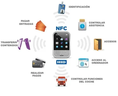 La tecnología NFC la usamos a diario al pagar acercando el móvil a un datáfono